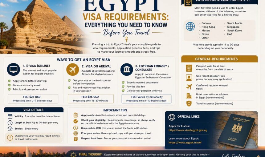 Egypt Visa Requirements : Everything You Need to Know Before You Travel