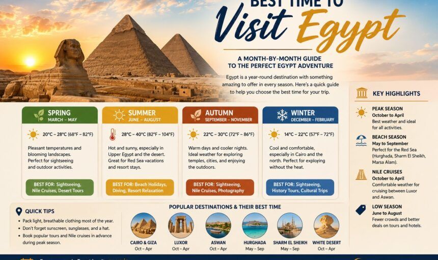 Best Time to Visit Egypt