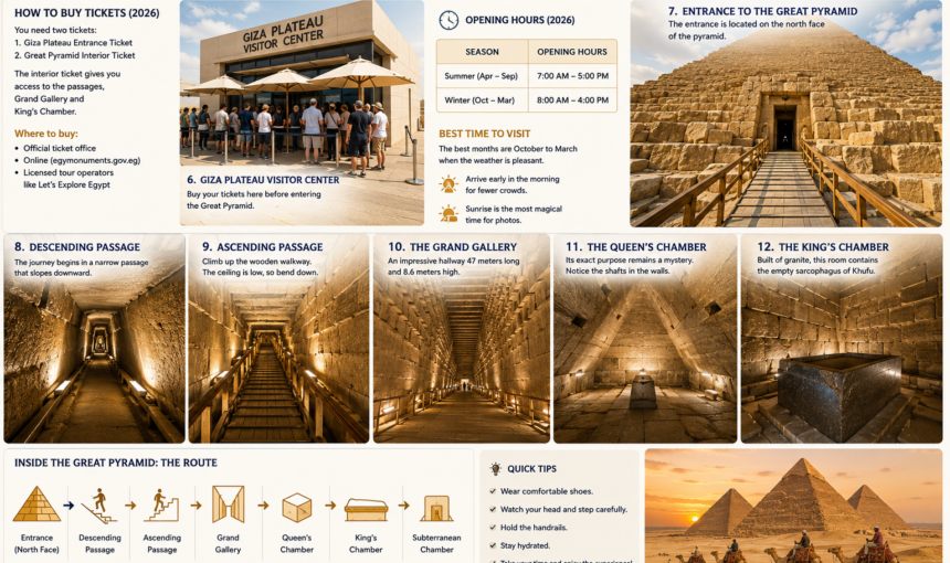 How to Visit the Great Pyramid Inside | 2026 Complete Guide
