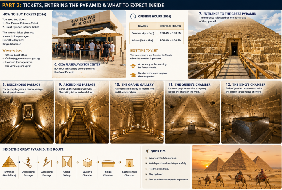how to visit Giza Pyramids